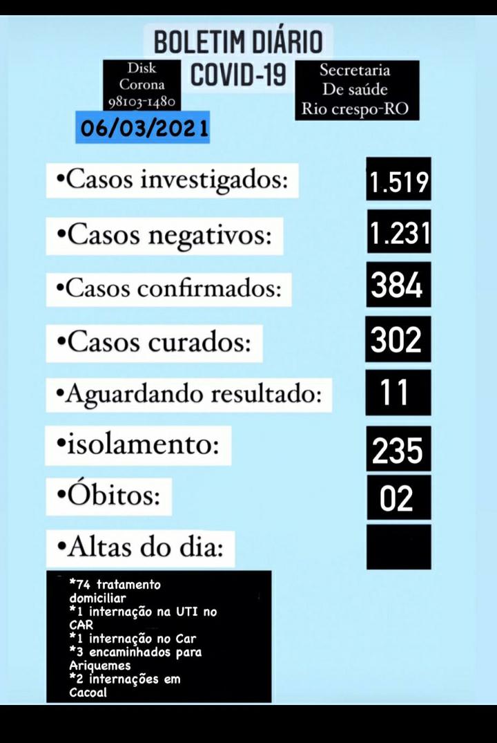 Rio Crespo: Áudio veiculado de que  todos estão infectados com COVID -19 no município é falso.