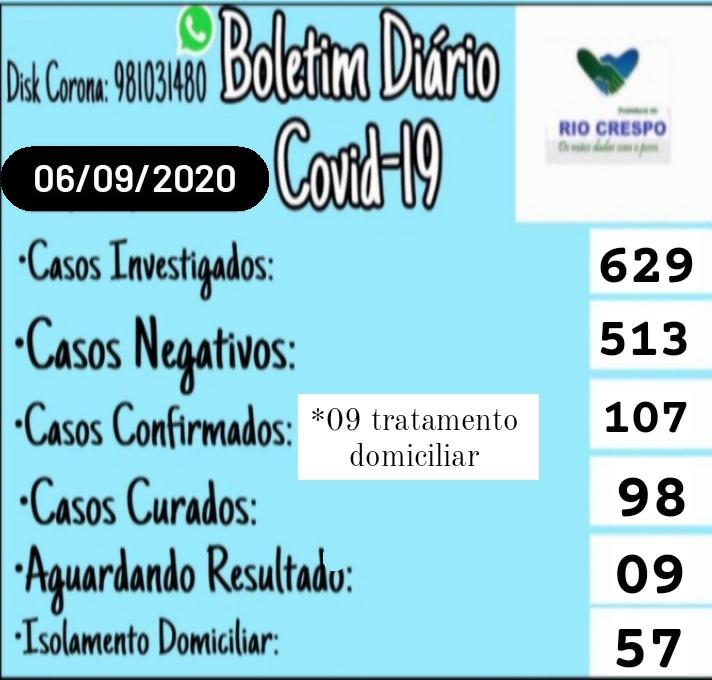 Rio Crespo> Boletim covid 06 de setembro